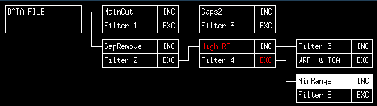 Radius Development - Analysis Manager