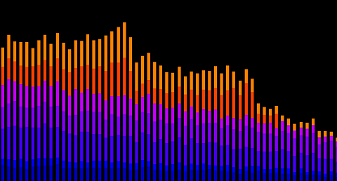 Radius Development - About
