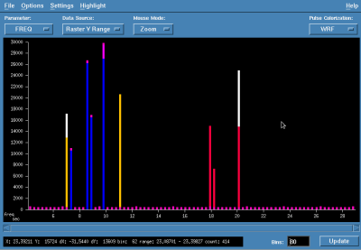 Radius Development - Histogram